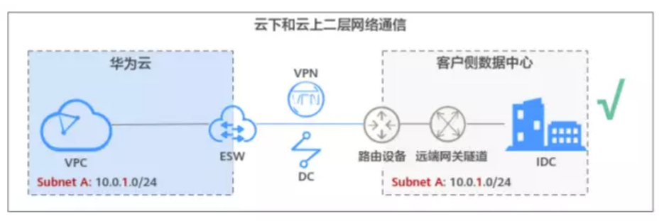 如何实现华为云主机的跨可用区迁移？