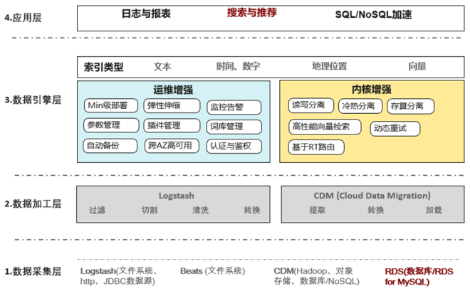 释放海量数据价值，尽显数据之美，华为云大数据打造智能数据底座- 惊觉